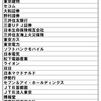 上場企業が警察に抹殺された日 www.namhpac.org