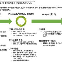 日本の労働生産性は本当に低いのか、ドイツはなぜ高いのか:MyNewsJapan