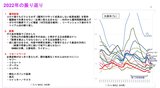 1枚目：2022年振り返り