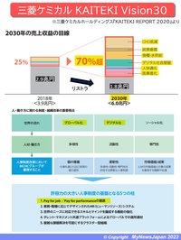 2030年ビジョン