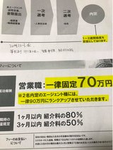 2人決めると1人90万円
