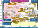 35歳年収と勤続年数マトリクス