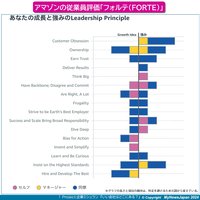 3本目：サムネ「フォルテ」