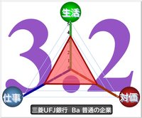 3本目トップ画像評価チャート図