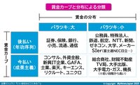 4分類の図