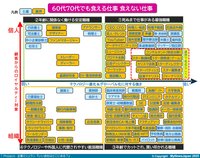 60代70代でも食える仕事
