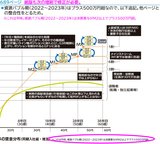 ６８９ぺーじ三菱商事修正