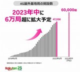 6万局