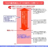 AI雇用創出分野イメージ