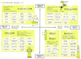 AIで消える仕事マップ