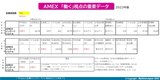 AMEX働く視点の重要データ