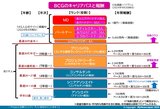 BCGキャリアパスと報酬2024