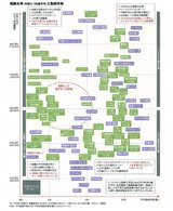 報酬水準の図掲載用