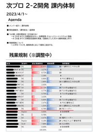残業規制しますファイルより
