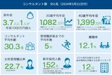 船井の公表する数字