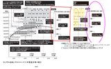 DTC修正図