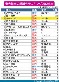 東大院卒の就職先ランキング2025年-2