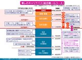 東レ_キャリアパスと報酬水準