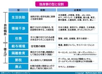 独身寮の型掲載用1枚目