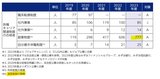 副業制度利用者数777人