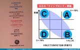 GE９ブロック