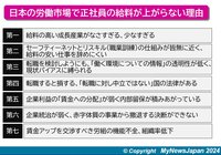 給料が上がらない理由