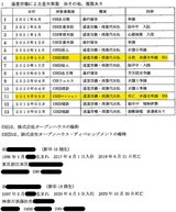 過去の過重労働事案2名死亡