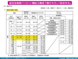航空手当一覧