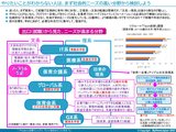 後半2枚目社会的ニーズの高まる人材