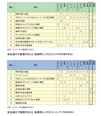 会社選びで重視すること（ユニバ―サム調査）