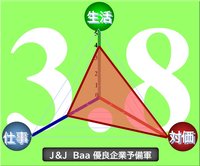 J＆J評価結果