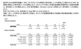 JT2024年度決算レポートより（ロシア分）