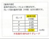 基準月数（ボーナス）