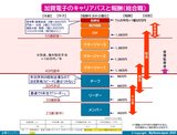 加賀電子のキャリアパスと報酬（掲載用2025）