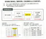 掲載用：賞与支給額の決定方法