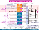 掲載用：アローズのキャリアパスと報酬最終版