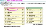 楽天グループ修正