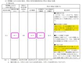 賃金差異の要因
