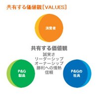 PGバリュー