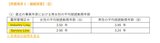 平均勤続年数（PwCコンサル）