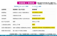 普通解雇と整理解雇