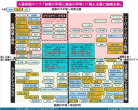 人事評価マップ