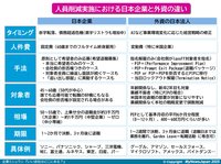 人員削減の日米比較