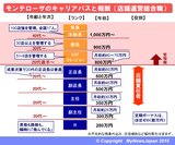 モンテローザ 月400時間労働 うちサービス残業140時間 さらに 親睦会 で給料 から売り上げ立て 元店長が語る ブラック居酒屋 の実態 Mynewsjapan