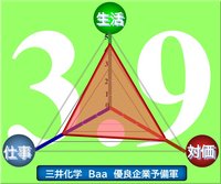 三井化学評価1枚目