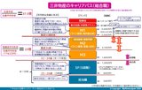 三井物産のキャリアパスと報酬2023年