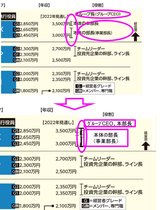 三菱商事キャリアパス修正