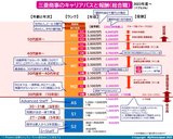 三菱商事のキャリアパスと報酬2023年版正確版改