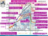 三菱UFJ銀行の出世分布図2026年版