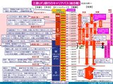 三菱UFJ銀のキャリアパスと報酬2026年最新版